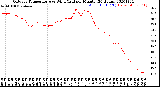 Milwaukee Weather Outdoor Temperature<br>vs Wind Chill<br>per Minute<br>(24 Hours)