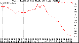 Milwaukee Weather Outdoor Temperature<br>per Minute<br>(24 Hours)