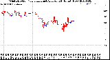 Milwaukee Weather Wind Direction<br>Normalized and Average<br>(24 Hours) (New)