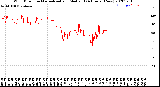 Milwaukee Weather Wind Direction<br>Normalized and Median<br>(24 Hours) (New)