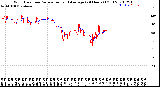 Milwaukee Weather Wind Direction<br>Normalized and Average<br>(24 Hours) (Old)