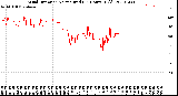 Milwaukee Weather Wind Direction<br>Normalized<br>(24 Hours) (Old)