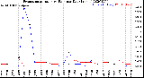 Milwaukee Weather Evapotranspiration<br>vs Rain per Day<br>(Inches)