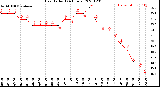 Milwaukee Weather Heat Index<br>(24 Hours)