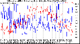 Milwaukee Weather Outdoor Humidity<br>At Daily High<br>Temperature<br>(Past Year)