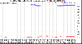 Milwaukee Weather Outdoor Humidity<br>vs Temperature<br>Every 5 Minutes