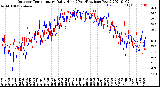 Milwaukee Weather Outdoor Temperature<br>Daily High<br>(Past/Previous Year)