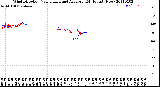 Milwaukee Weather Wind Direction<br>Normalized and Average<br>(24 Hours) (New)