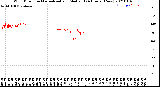 Milwaukee Weather Wind Direction<br>Normalized and Median<br>(24 Hours) (New)