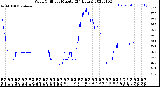 Milwaukee Weather Wind Chill<br>per Minute<br>(24 Hours)