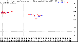 Milwaukee Weather Wind Direction<br>Normalized and Average<br>(24 Hours) (Old)