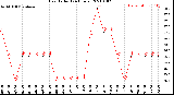 Milwaukee Weather Heat Index<br>(24 Hours)