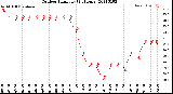 Milwaukee Weather Outdoor Humidity<br>(24 Hours)