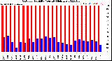 Milwaukee Weather Outdoor Humidity<br>Monthly High/Low