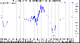 Milwaukee Weather Dew Point<br>by Minute<br>(24 Hours) (Alternate)