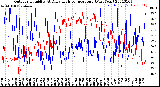 Milwaukee Weather Outdoor Humidity<br>At Daily High<br>Temperature<br>(Past Year)