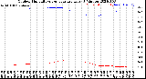 Milwaukee Weather Outdoor Humidity<br>vs Temperature<br>Every 5 Minutes