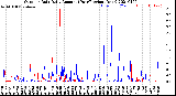 Milwaukee Weather Outdoor Rain<br>Daily Amount<br>(Past/Previous Year)