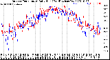 Milwaukee Weather Outdoor Temperature<br>Daily High<br>(Past/Previous Year)