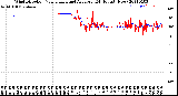 Milwaukee Weather Wind Direction<br>Normalized and Average<br>(24 Hours) (New)