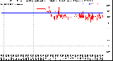 Milwaukee Weather Wind Direction<br>Normalized and Median<br>(24 Hours) (New)