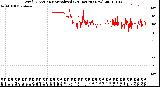 Milwaukee Weather Wind Direction<br>Normalized<br>(24 Hours) (New)