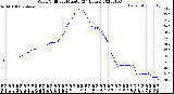 Milwaukee Weather Wind Chill<br>per Minute<br>(24 Hours)