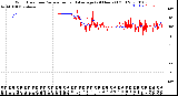 Milwaukee Weather Wind Direction<br>Normalized and Average<br>(24 Hours) (Old)