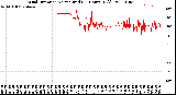 Milwaukee Weather Wind Direction<br>Normalized<br>(24 Hours) (Old)