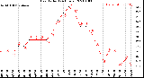 Milwaukee Weather Heat Index<br>(24 Hours)