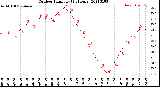 Milwaukee Weather Outdoor Humidity<br>(24 Hours)