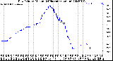 Milwaukee Weather Dew Point<br>by Minute<br>(24 Hours) (Alternate)