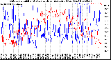 Milwaukee Weather Outdoor Humidity<br>At Daily High<br>Temperature<br>(Past Year)