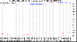 Milwaukee Weather Outdoor Humidity<br>vs Temperature<br>Every 5 Minutes