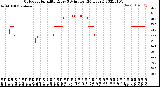 Milwaukee Weather Outdoor Humidity<br>Every 5 Minutes<br>(24 Hours)