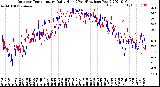 Milwaukee Weather Outdoor Temperature<br>Daily High<br>(Past/Previous Year)