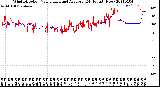 Milwaukee Weather Wind Direction<br>Normalized and Average<br>(24 Hours) (New)