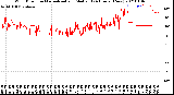 Milwaukee Weather Wind Direction<br>Normalized and Median<br>(24 Hours) (New)