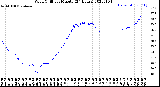 Milwaukee Weather Wind Chill<br>per Minute<br>(24 Hours)