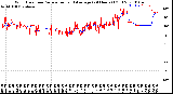 Milwaukee Weather Wind Direction<br>Normalized and Average<br>(24 Hours) (Old)