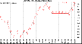 Milwaukee Weather Dew Point<br>(24 Hours)