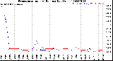 Milwaukee Weather Evapotranspiration<br>vs Rain per Day<br>(Inches)