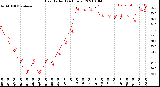 Milwaukee Weather Heat Index<br>(24 Hours)