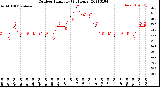 Milwaukee Weather Outdoor Humidity<br>(24 Hours)