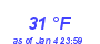 Milwaukee Weather Dewpoint High High Year