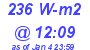 Milwaukee Weather Solar Radiation High Today