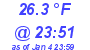 Milwaukee Weather Dewpoint High High Today