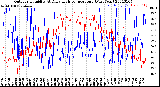 Milwaukee Weather Outdoor Humidity<br>At Daily High<br>Temperature<br>(Past Year)