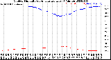 Milwaukee Weather Outdoor Humidity<br>vs Temperature<br>Every 5 Minutes