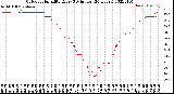 Milwaukee Weather Outdoor Humidity<br>Every 5 Minutes<br>(24 Hours)